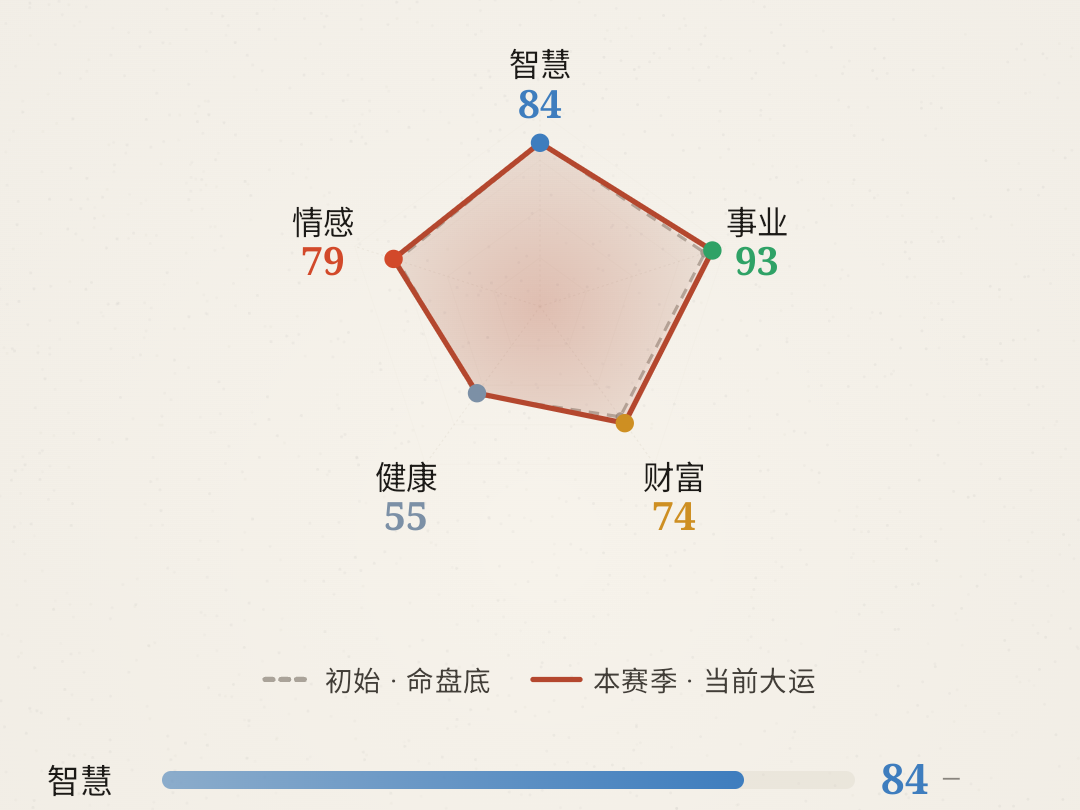 你是哪一种角色